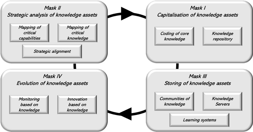 The 4 steps of the MASK methodologymethodology